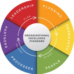 The Role of Organizational Magic in Performance Management